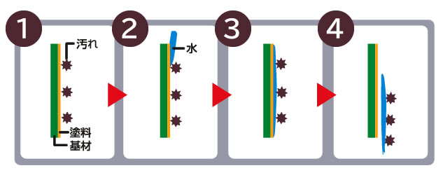 �e�����̂��h������