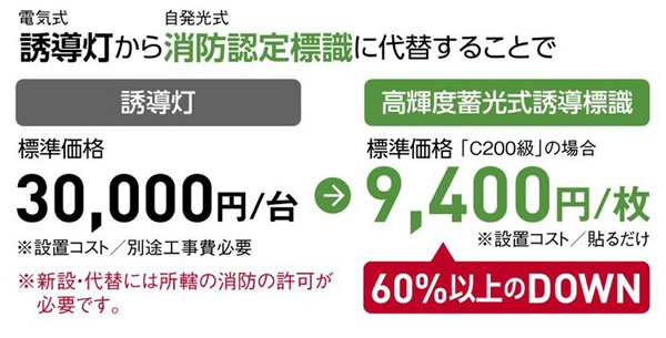 �C�j�V�����R�X�g��啝�팸
