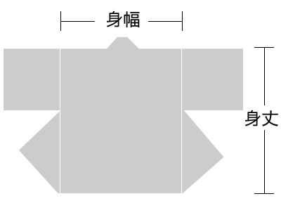 �T�C�Y�̌���