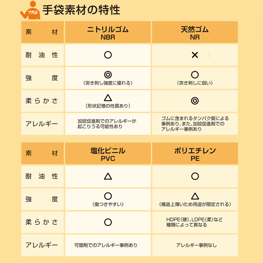 抗菌ぴったりとめ手 ディスポグローブ M 通販