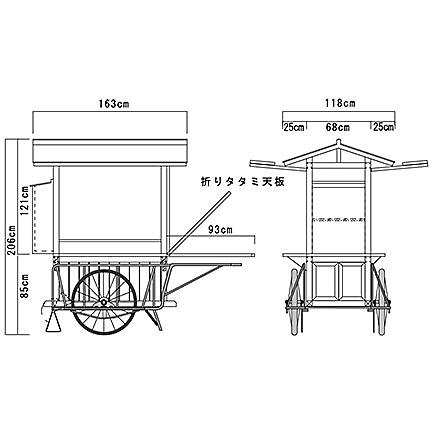 リヤカー屋台 調理器具のshokubi